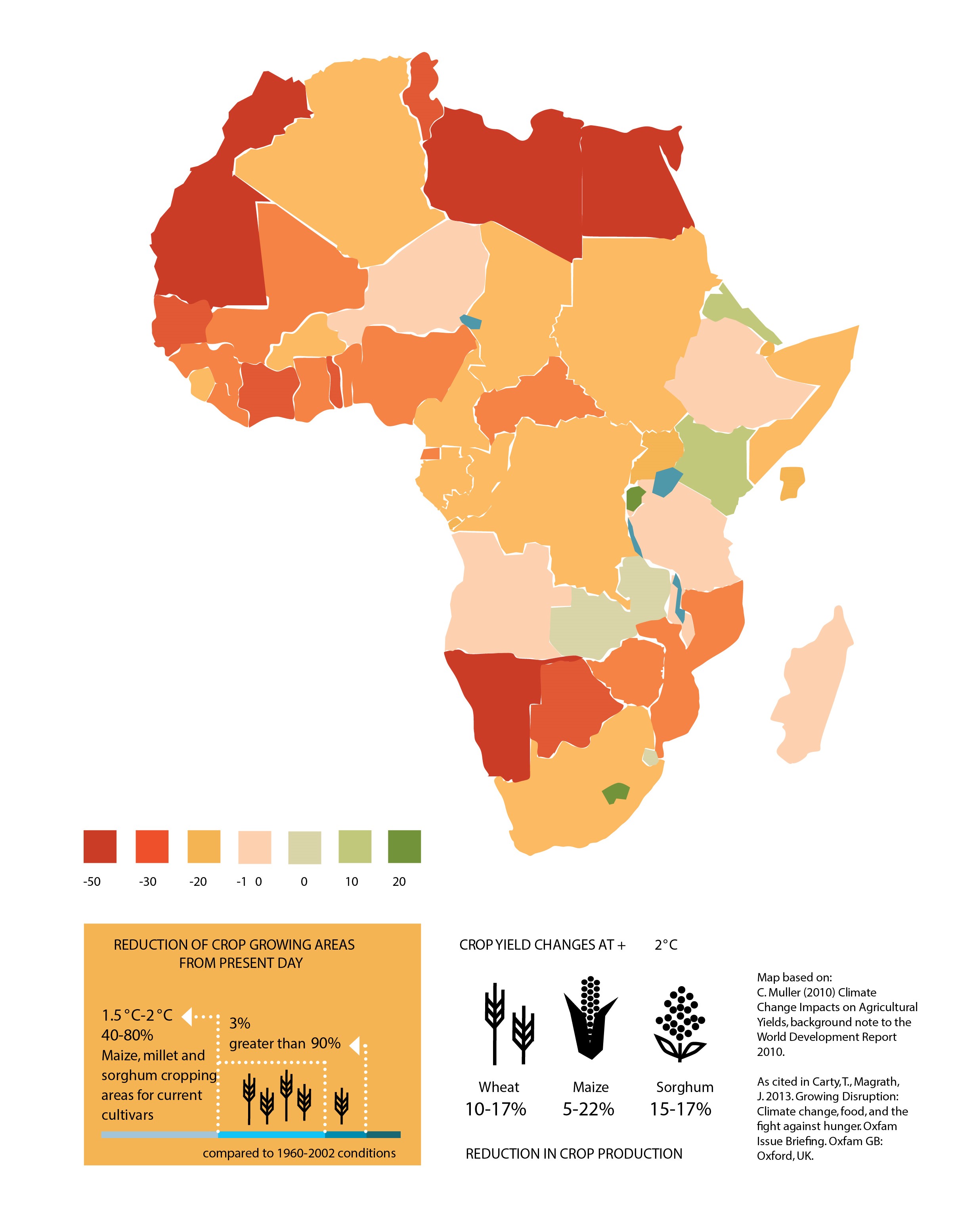 Transformer les systèmes alimentaires africains Transformer les systèmes alimentaires africains