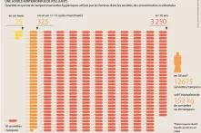 Serviettes et tampons hygieniques : une source ininterrompue de polluants