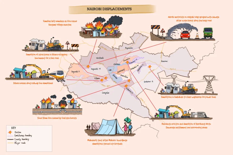 Chart: Displacement in Nairobi