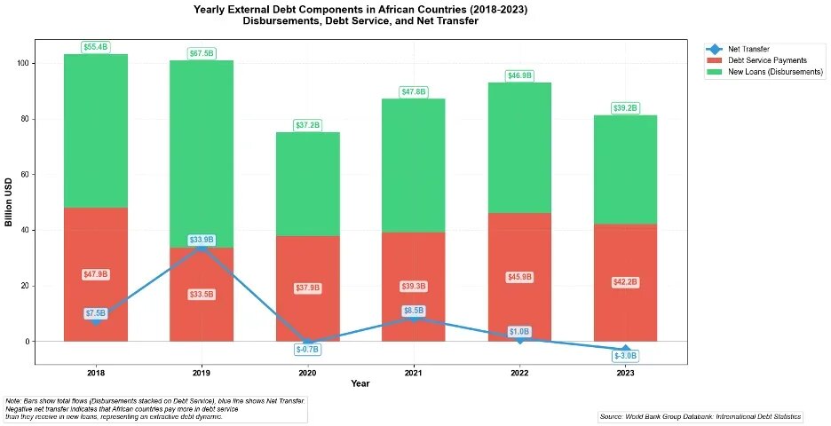 africa_yearly-dep-components