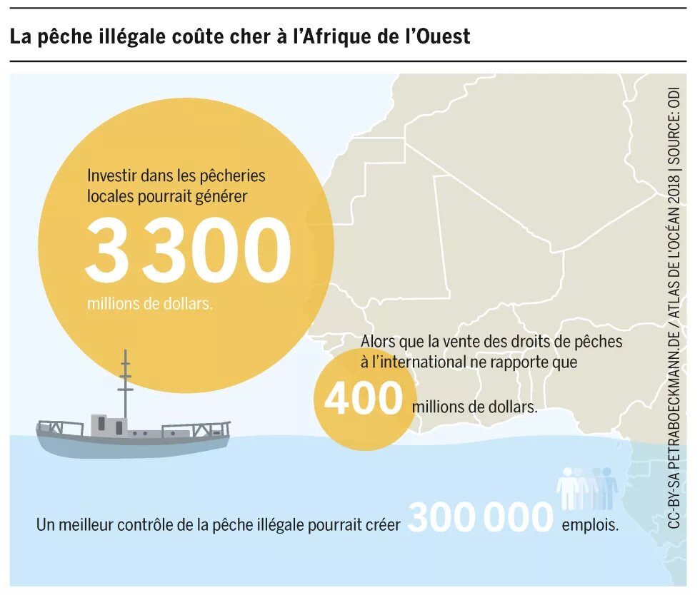 La pêcherie illégale en Afrique de l'ouest